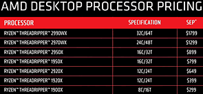 AMD (Threadripper) Desktop Processor Pricing (August 2018)